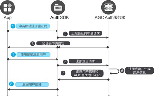 端云一體化賦能 極簡開發打造數獨闖關游戲元服務
