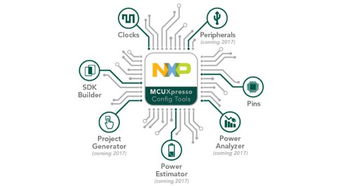 恩智浦發(fā)布MCUXpresso軟件與工具，統(tǒng)一微控制器開發(fā)支持