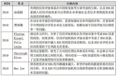 國(guó)際ESG信用評(píng)級(jí)方法學(xué) 剖析核心框架與對(duì)企業(yè)信用評(píng)級(jí)的戰(zhàn)略建議