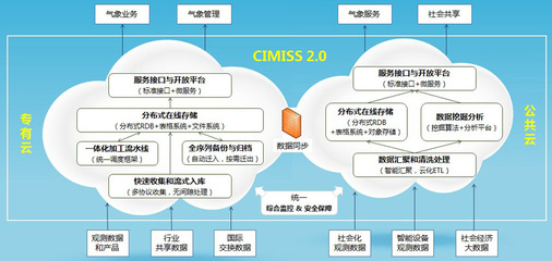 數據處理 氣象現代化的堅實根基——汛期應用系列報道之一