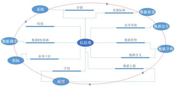 數據治理之元數據管理實踐 存儲支持服務的基石與策略