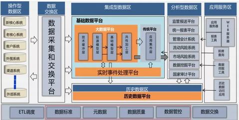 越老越值錢(qián)的數(shù)據(jù)產(chǎn)品經(jīng)理 存儲(chǔ)支持服務(wù)的核心價(jià)值
