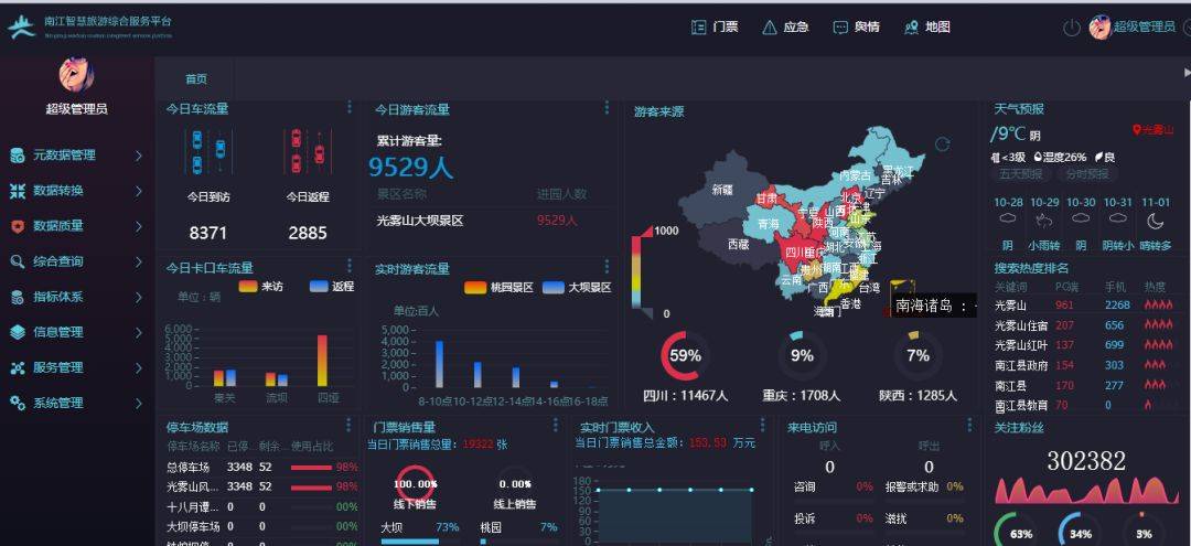 打造旅游新體驗(yàn)，盡在中通服創(chuàng)立科技智慧旅游數(shù)據(jù)處理