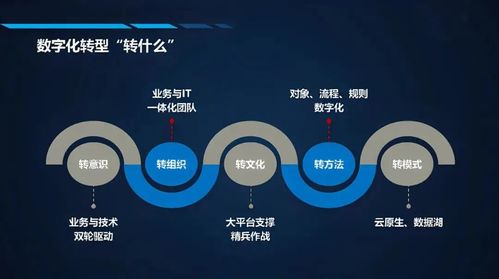 數(shù)字化車(chē)間 重塑工廠未來(lái)，存儲(chǔ)支持服務(wù)的隱形基石